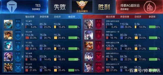 业生涯的未 业生涯的未