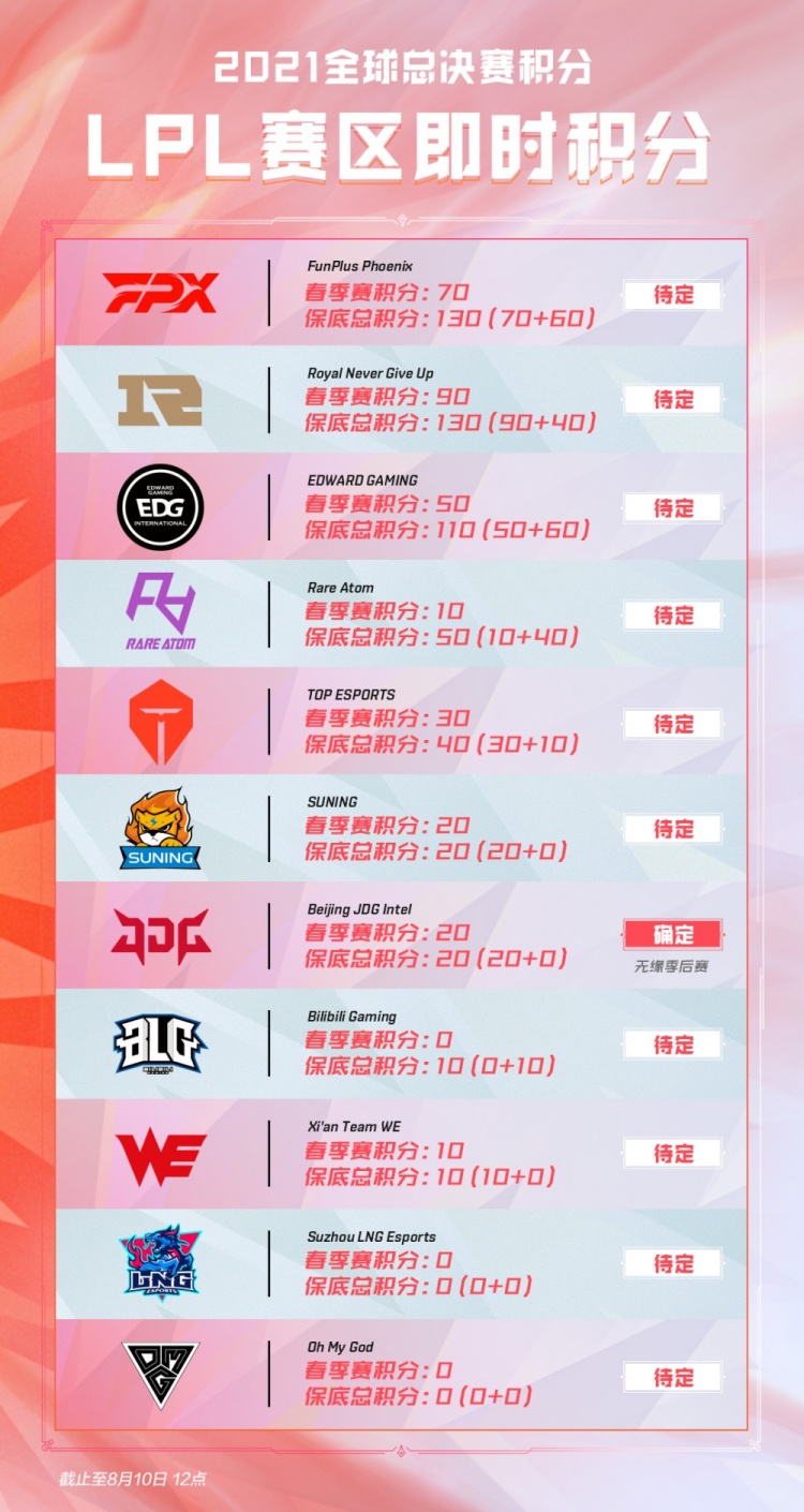 息让不少球 息让不少球