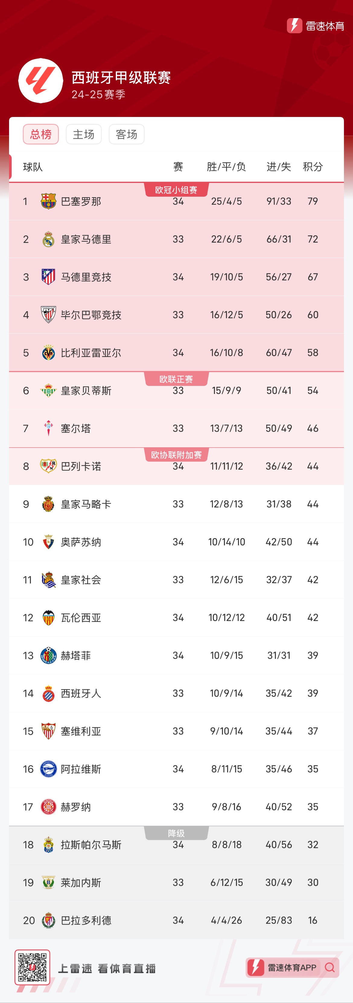 能成为拐点
